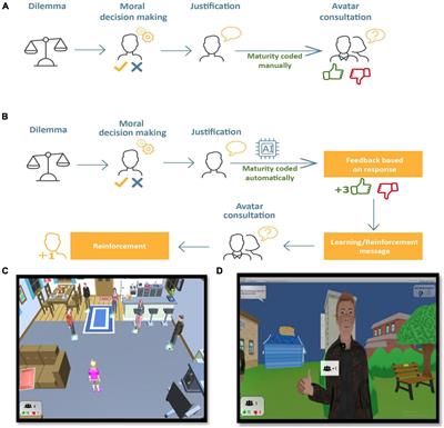 Assessing and Optimizing Socio-Moral Reasoning Skills: Findings From the MorALERT Serious Video Game